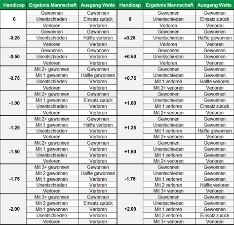 asian handicap 0|sportwetten asiatisch.